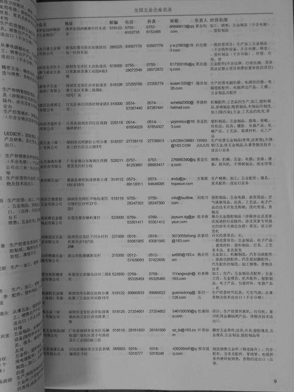 中國五金企業(yè)黃頁可開展精準(zhǔn)營銷，電話營銷、郵件營銷、傳真營銷等等多管齊下，圓您銷售冠軍夢(mèng)